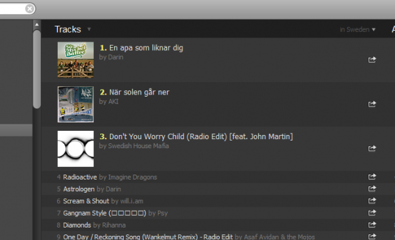 Aki Spotify