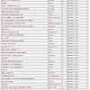Diskussionsforumet hos Svenskunderjord år 2001. Notera diskussionsämnena!