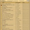 Whoa forum år 2002. Notera diskussionsämnena!